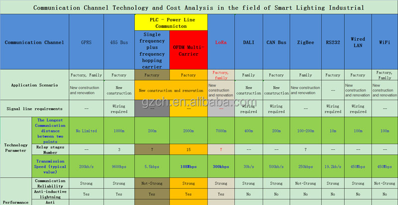 Environmental Light Monitoring Equipment