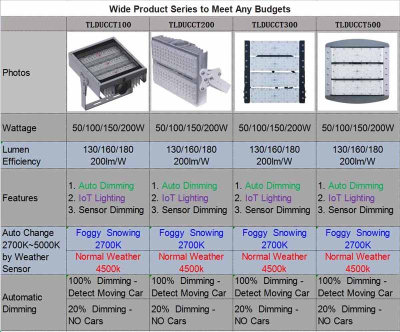 High-quality Led street light